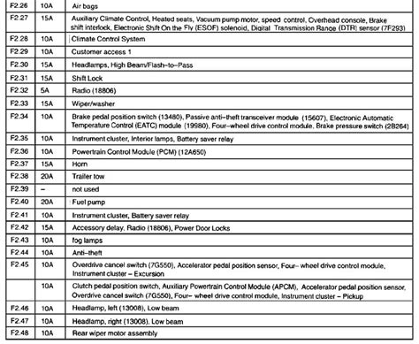 2002 ford 250 cargo van distribution electric fuse box|2002 f250 relay fuse diagram.